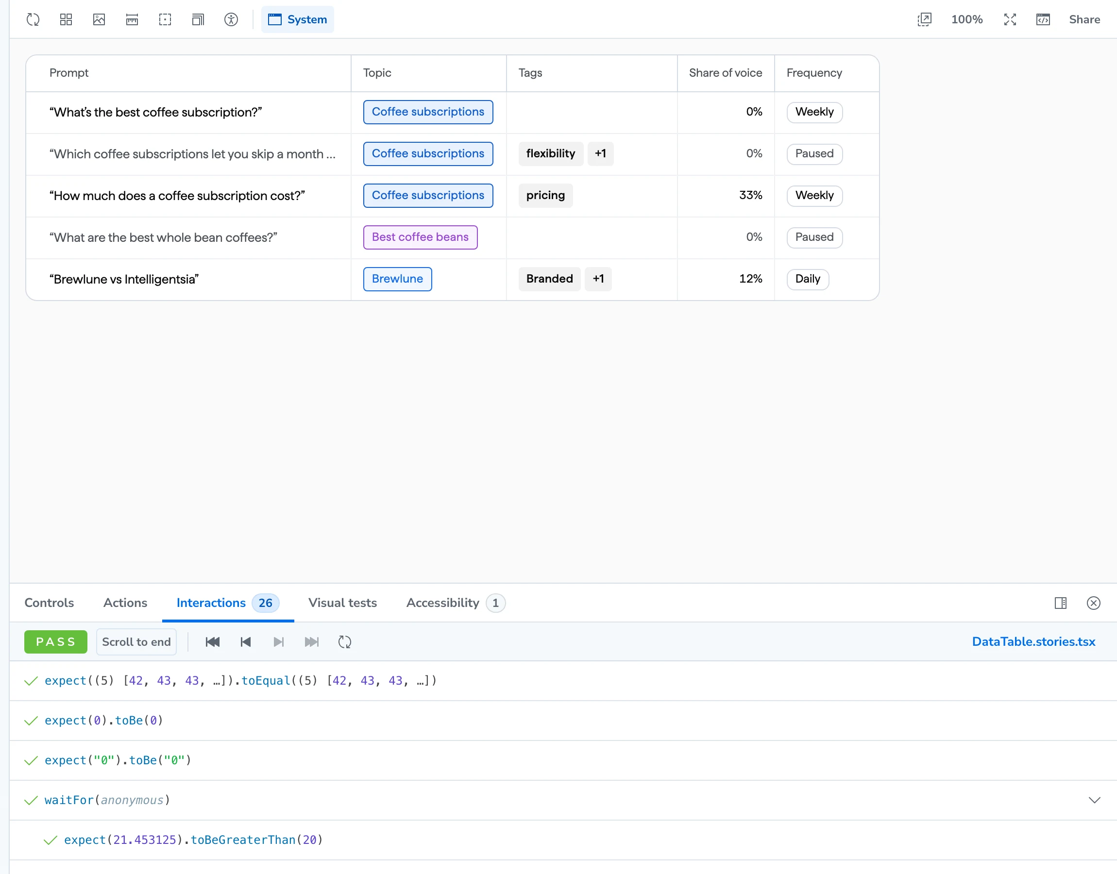 A Storybook story for the data table, with its interaction tests passing