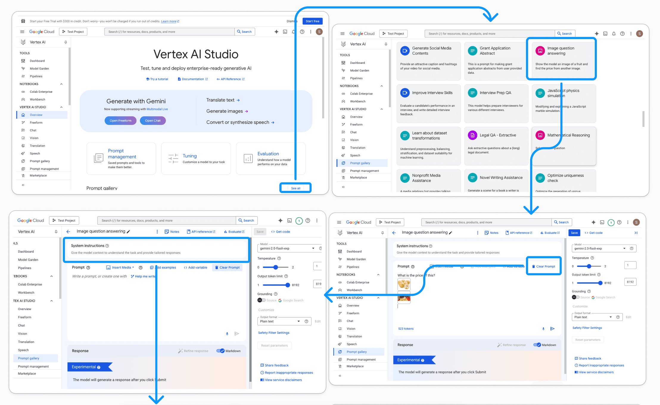 Interaction map of Vertex AI Studio's current flows and features, annotated with the click path from the homepage through the prompt gallery to a sample prompt