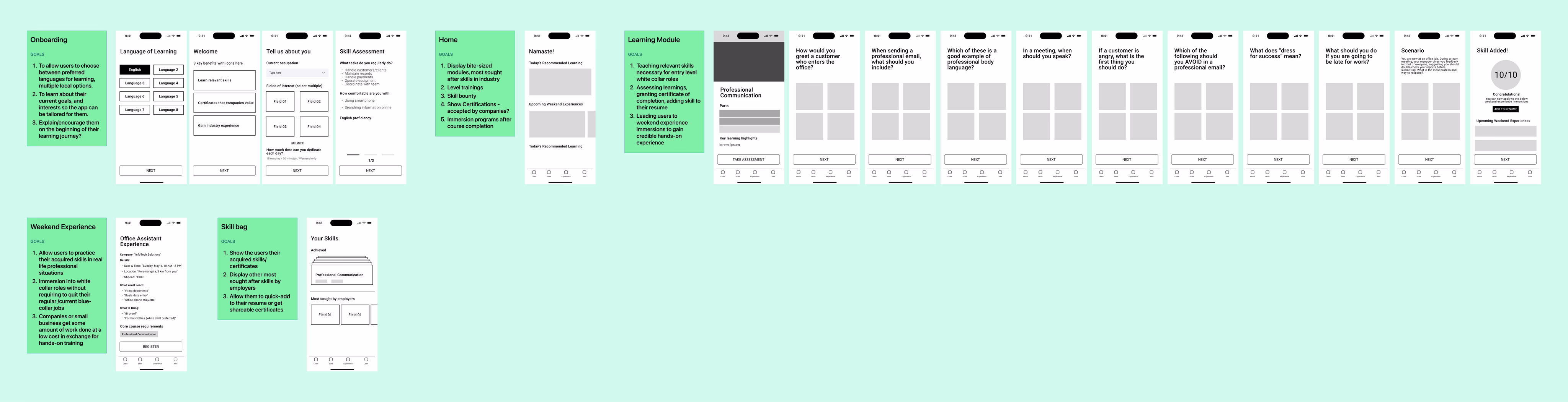 Low-fi wireframes and user flows for the key parts of the app, laid out as one explorable board